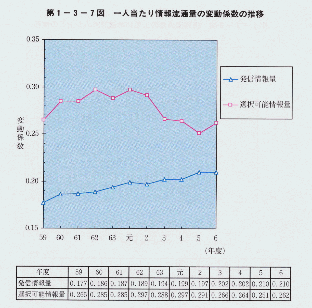 1-3-7} l񗬒ʗʂ̕ϓW̐