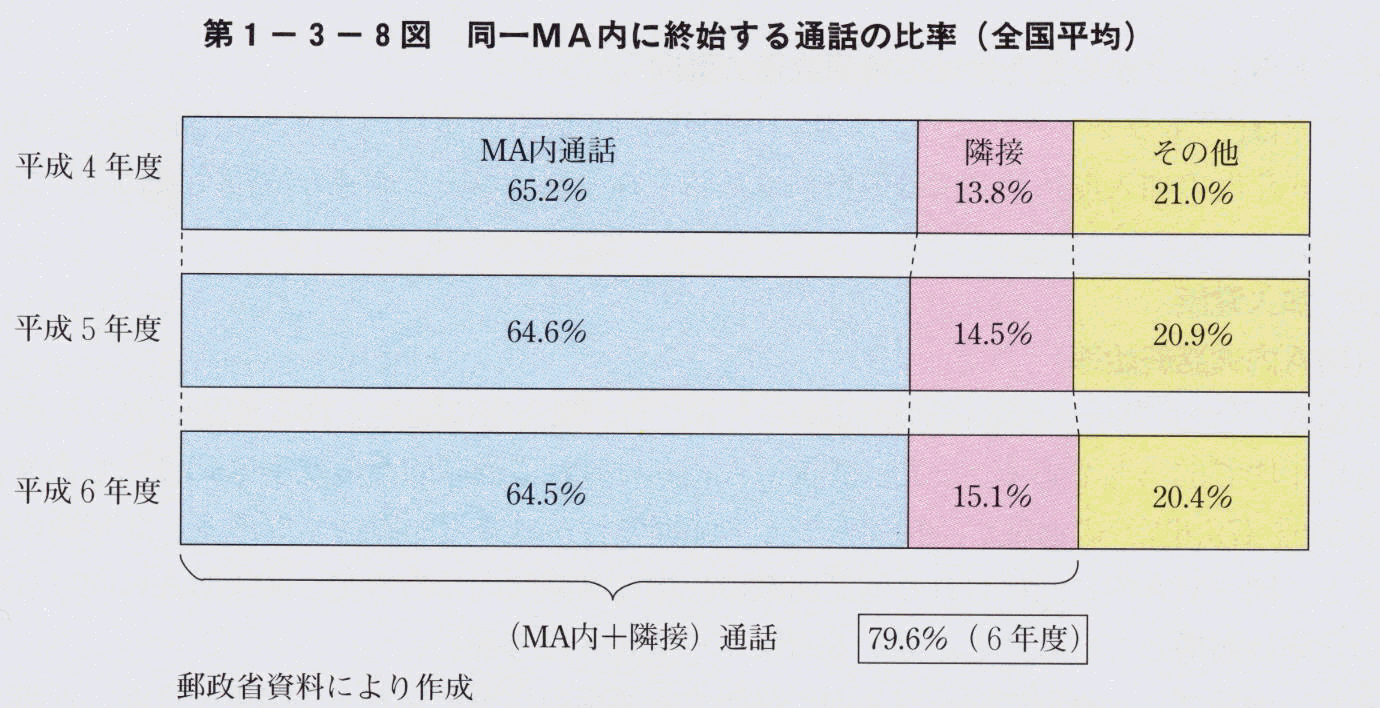 1-3-8} MAɏInʘb̔䗦(S)