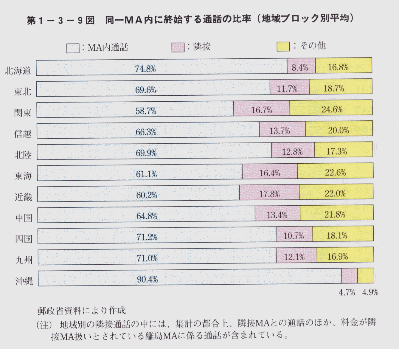 1-3-9} MAɏInʘb̔䗦(nubNʕ)