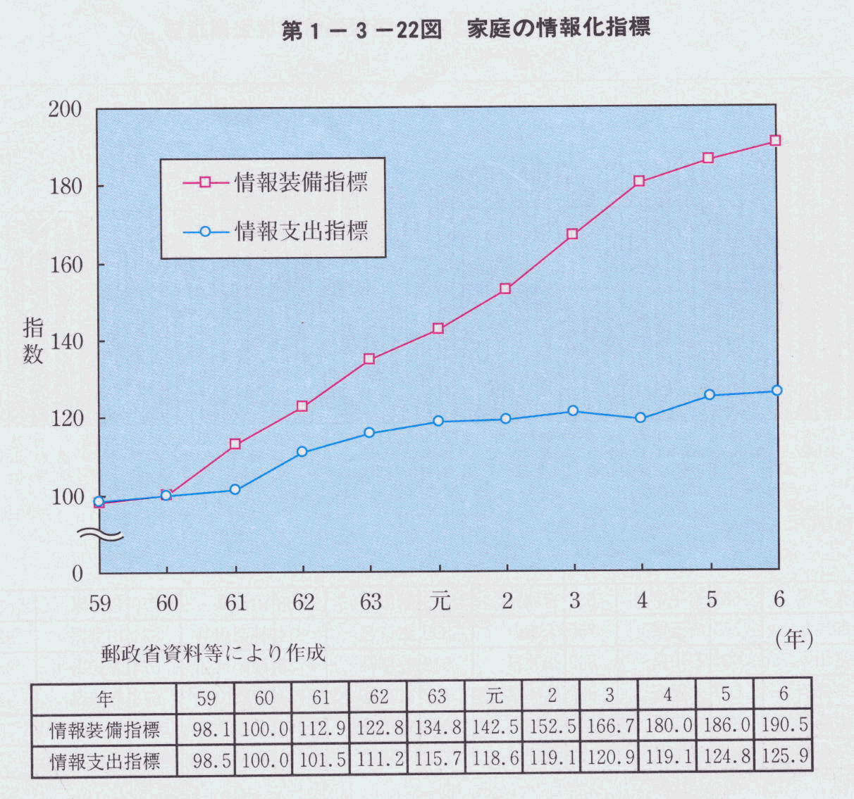 1-3-22} ƒ̏񉻎wW