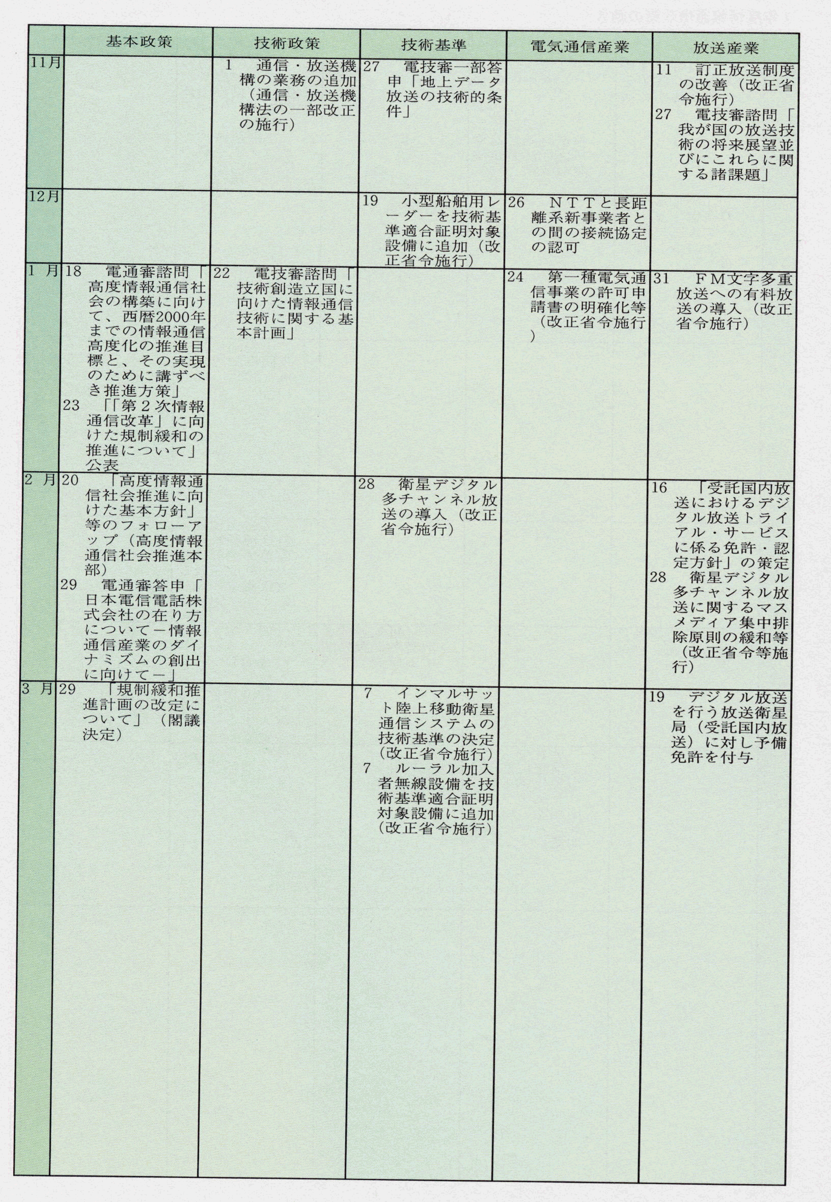 政策情報 官邸発