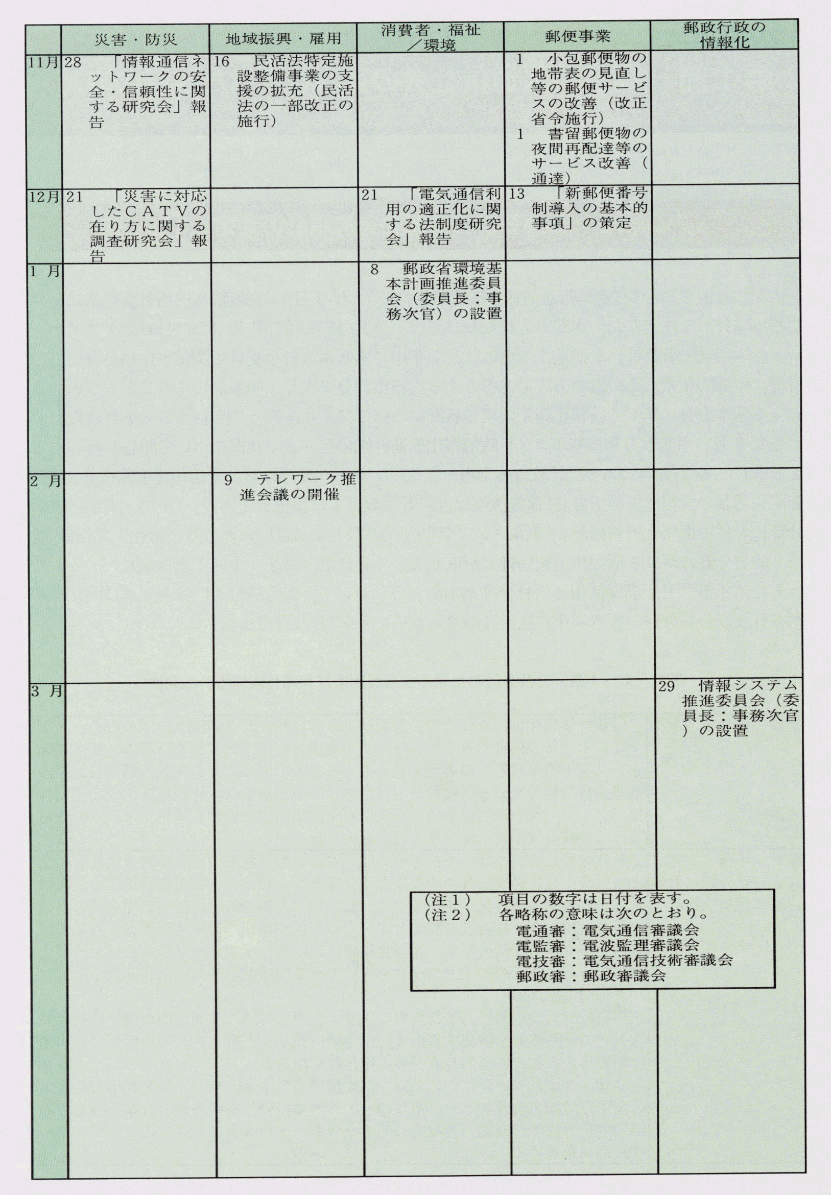 2-O-1\ 7NxʐM̓(4)