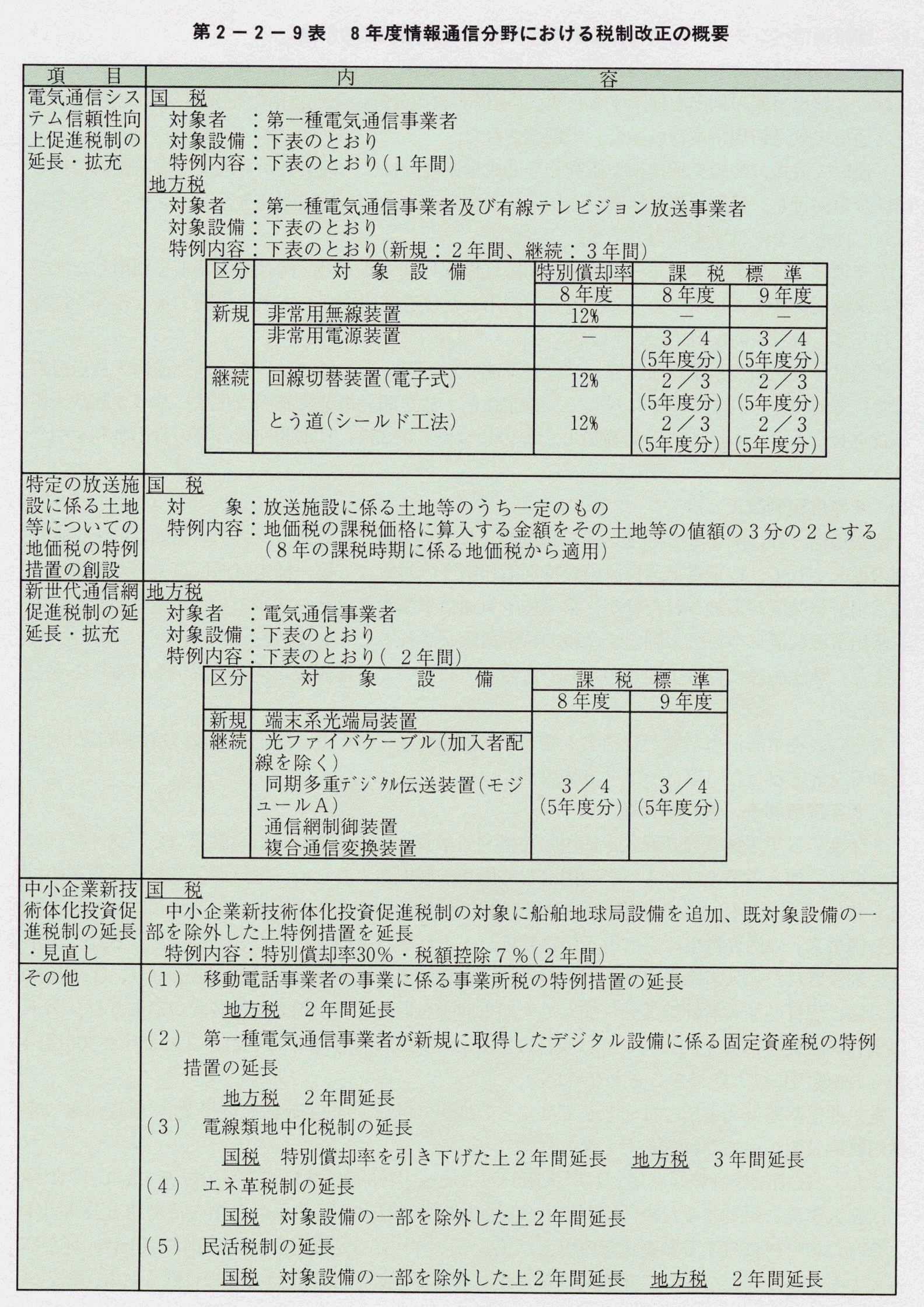 2-2-9\ 8NxʐMɂŐ̊Tv