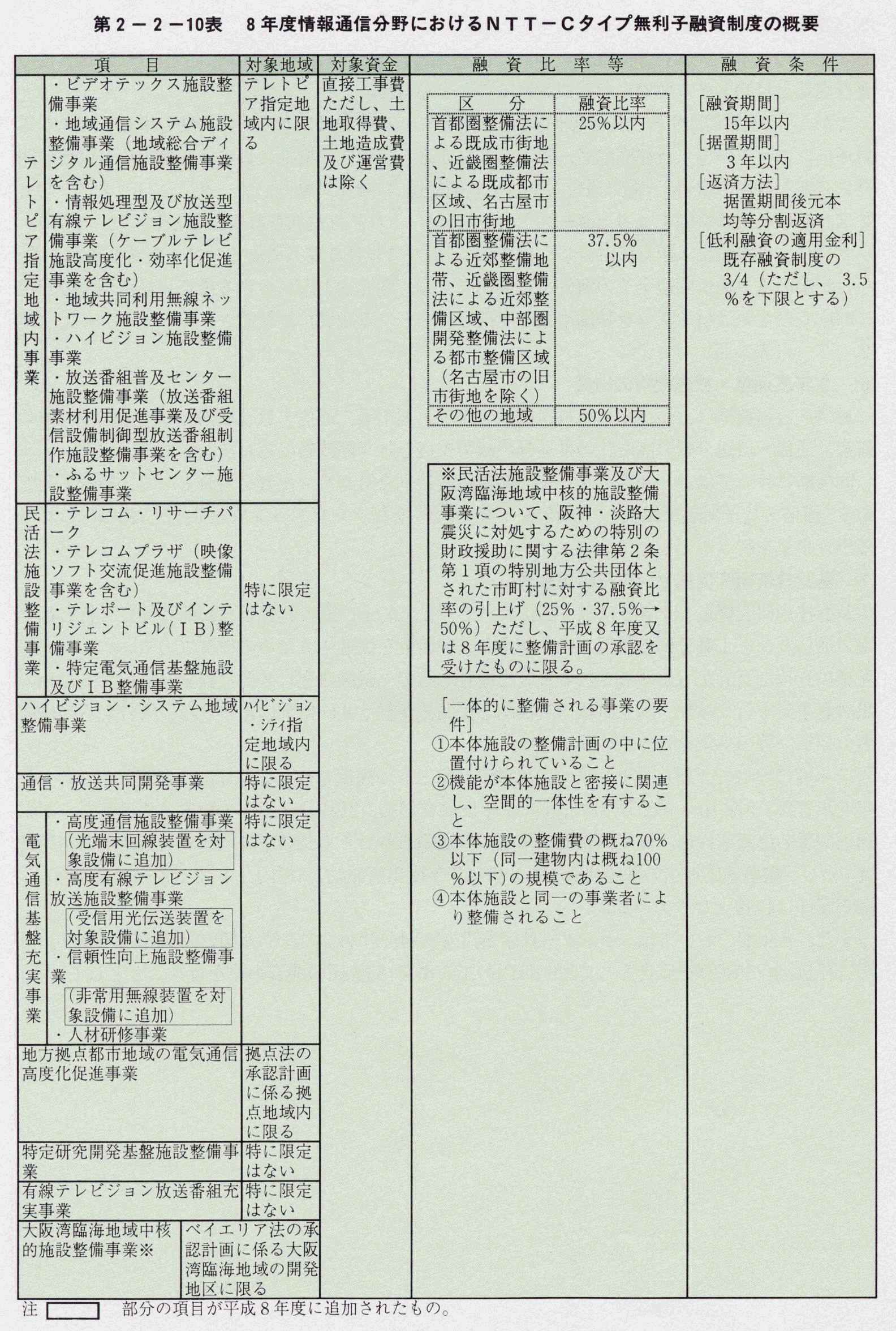 2-2-10\ 8NxʐMɂNTT-C^CvqZx̊Tv