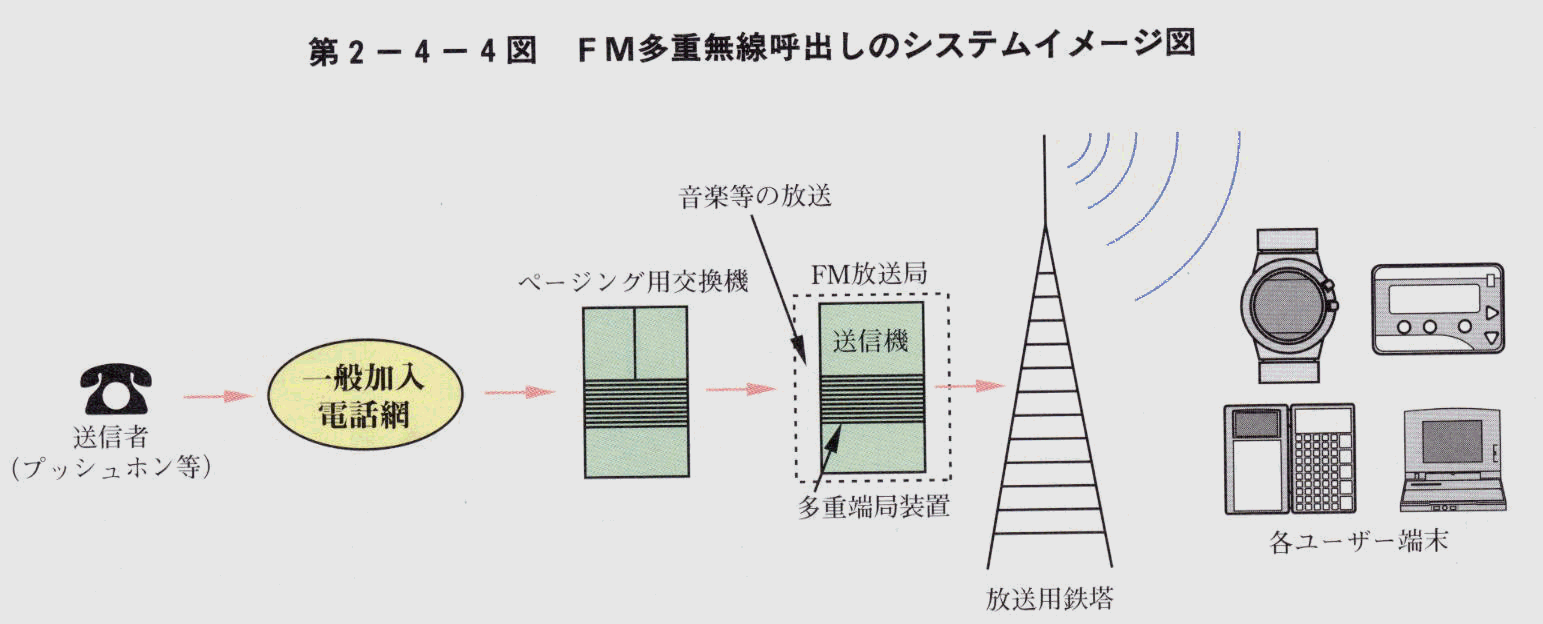 2-4-4} FMdďõVXeC[W}