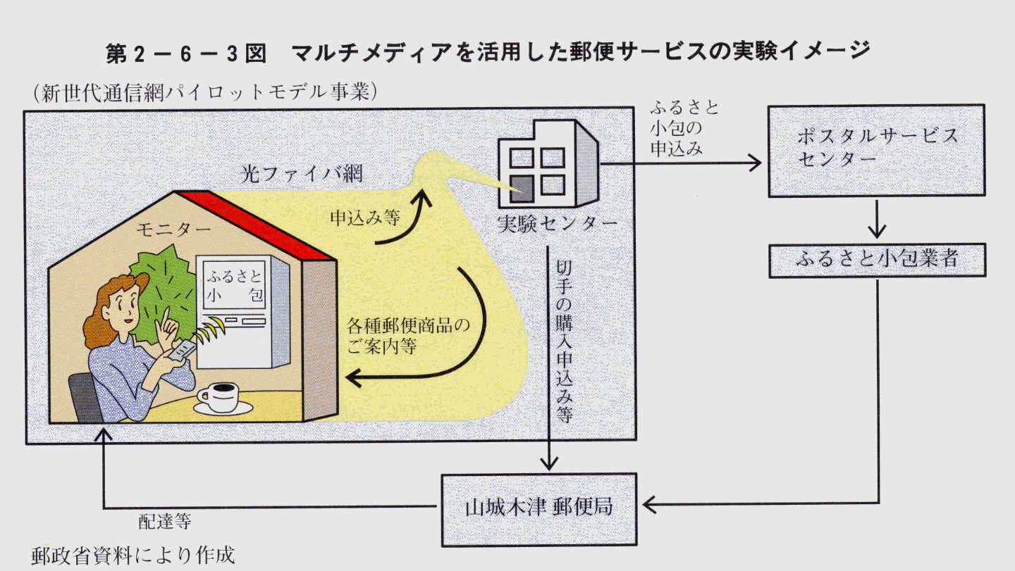 2-6-3} }`fBApXփT[rX̎C[W