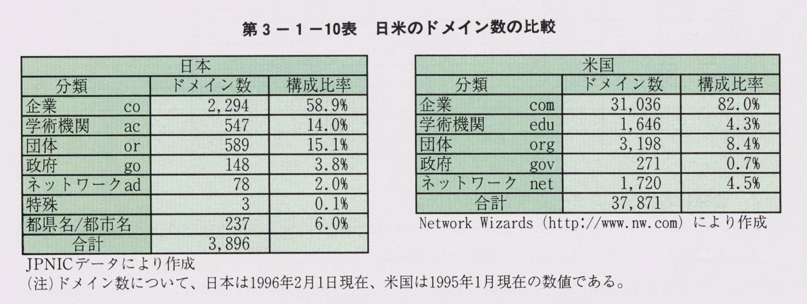 3-1-10\ ẴhC̔r