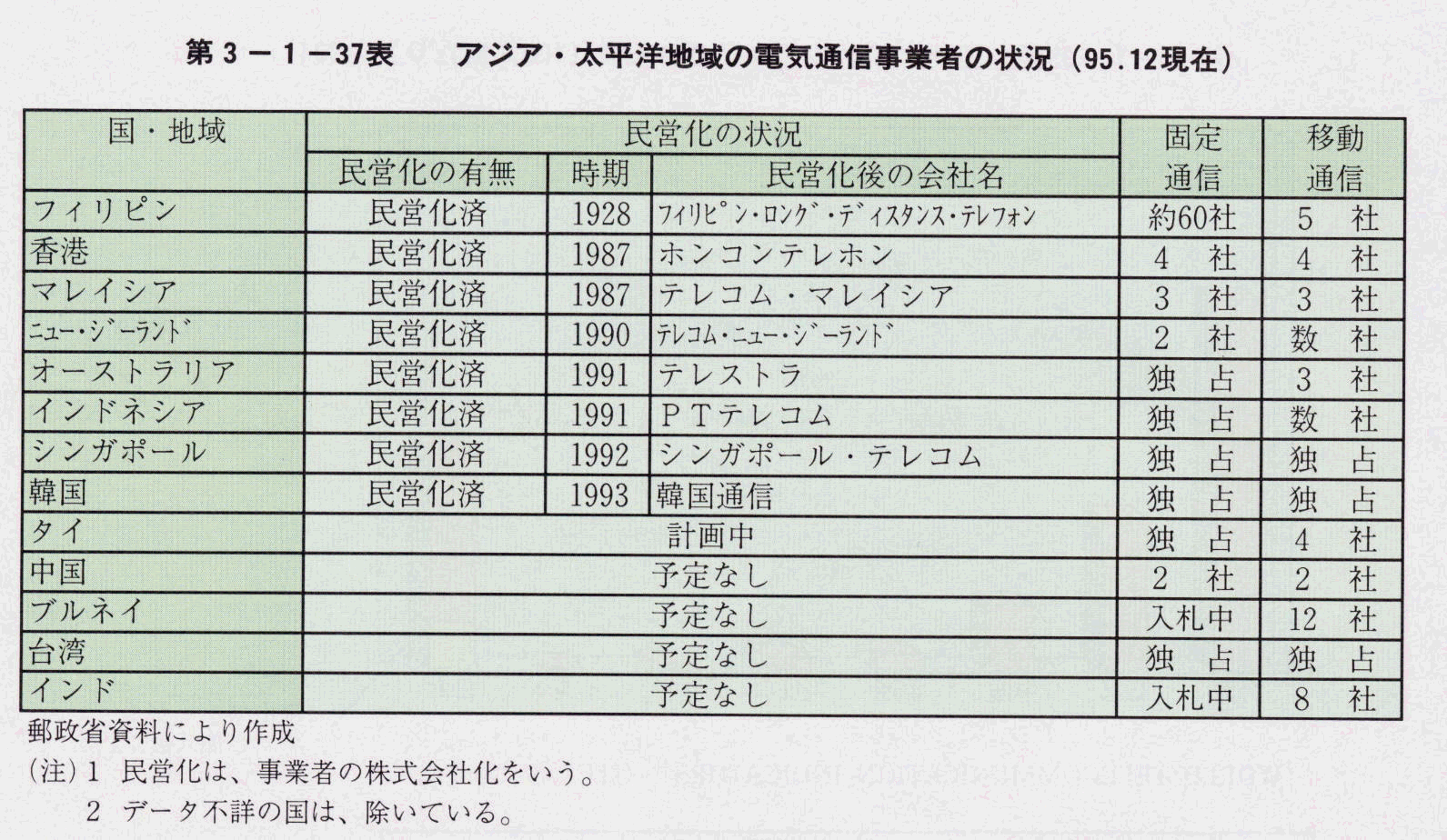 3-1-37\ AWAEmn̓dCʐMƎ҂̏(95.12)