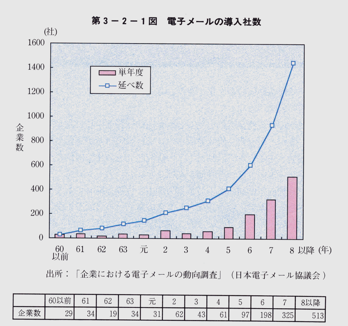 3-2-1} dq[̓А