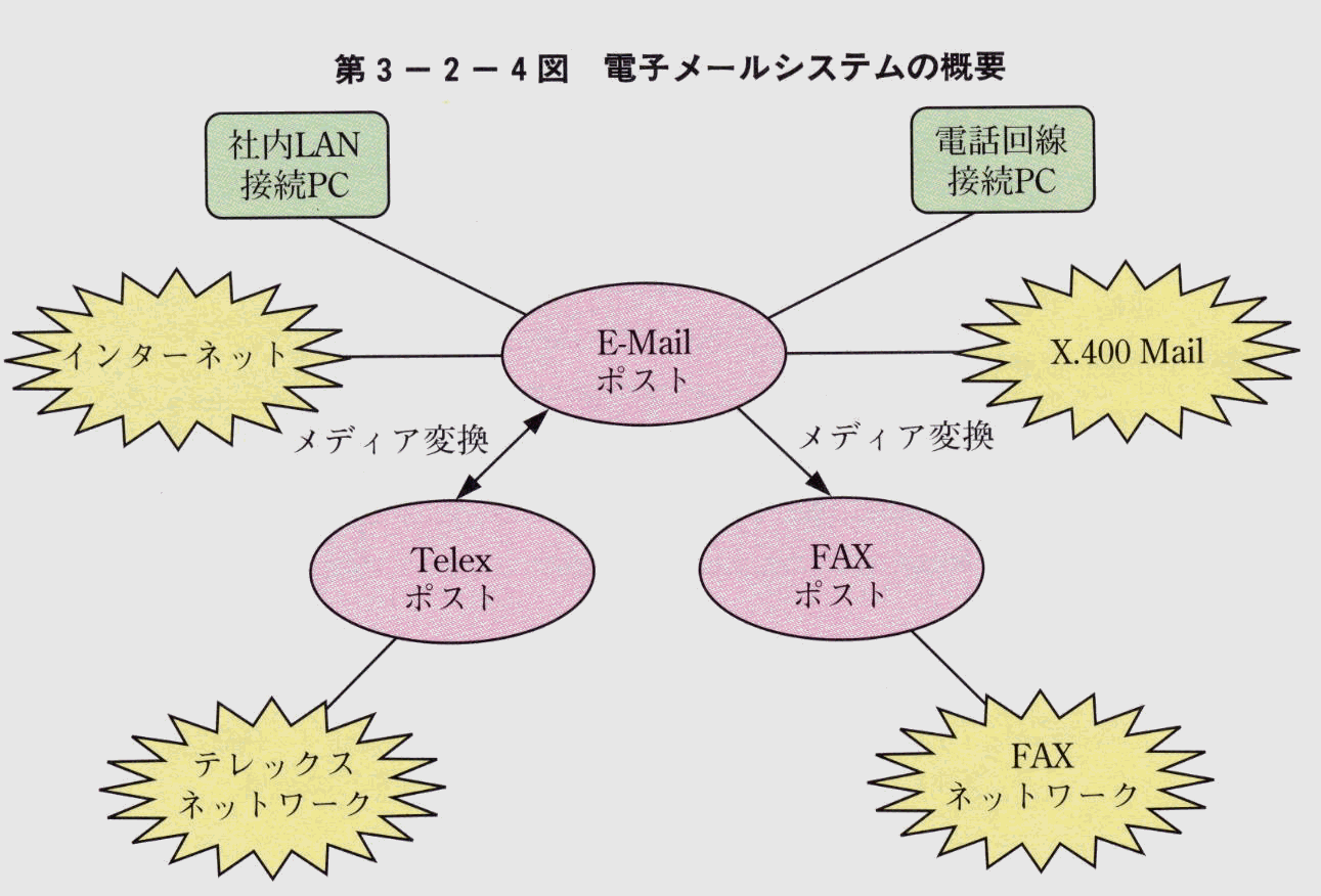 3-2-4} dq[VXe̊Tv