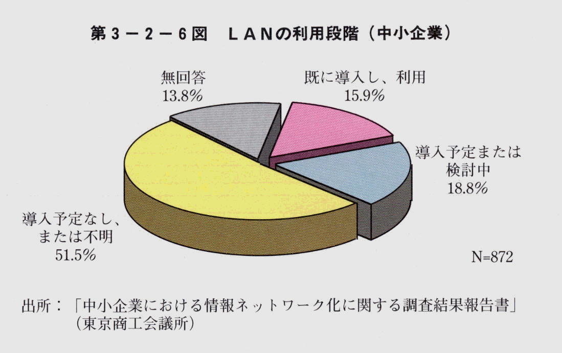 3-2-6} LAN̗piK()