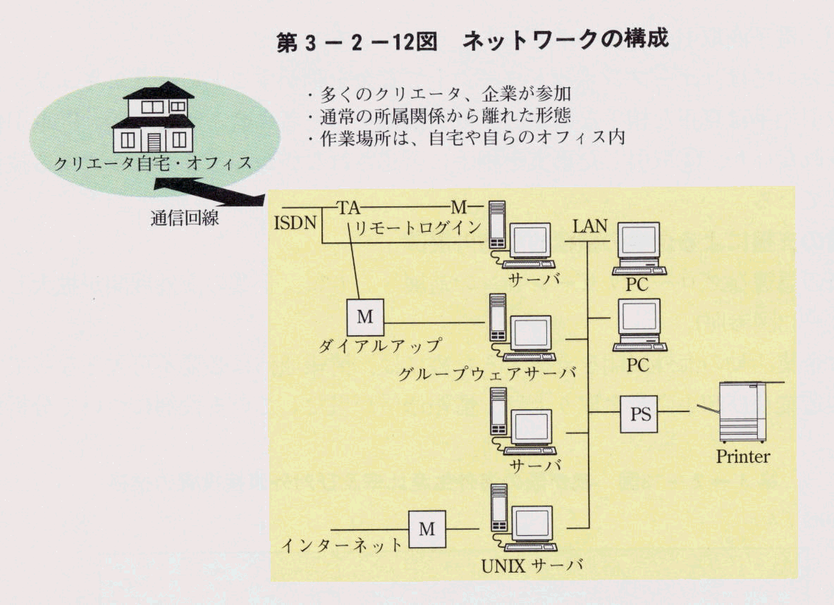 第3-2-12図 ネットワークの構成