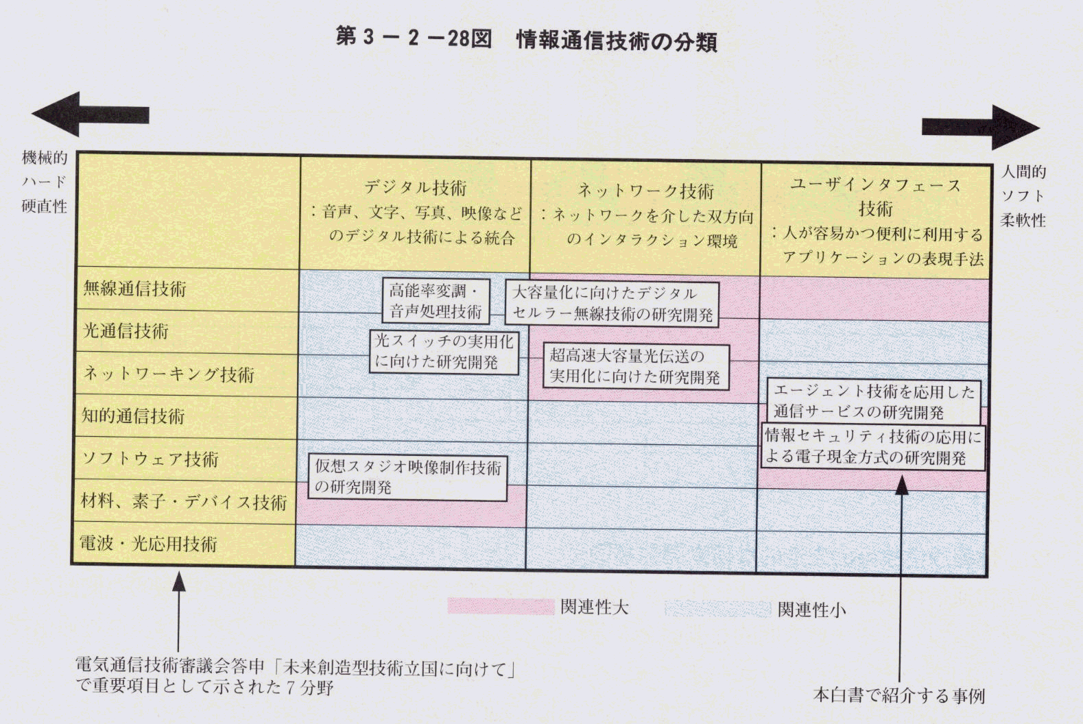 3-2-28} ʐMZp̕