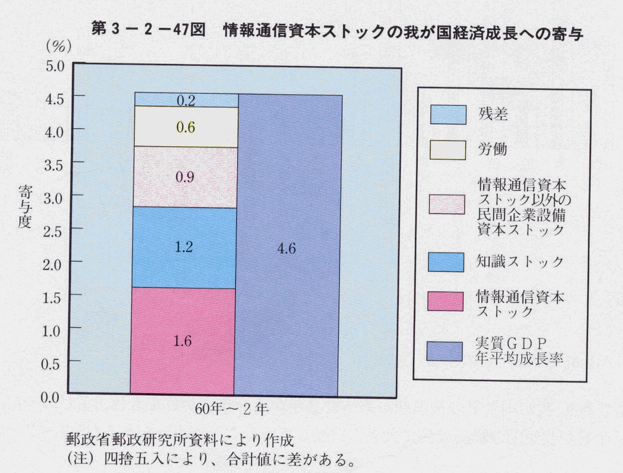 3-2-47} ʐM{XgbN̉䂪oϐւ̊^