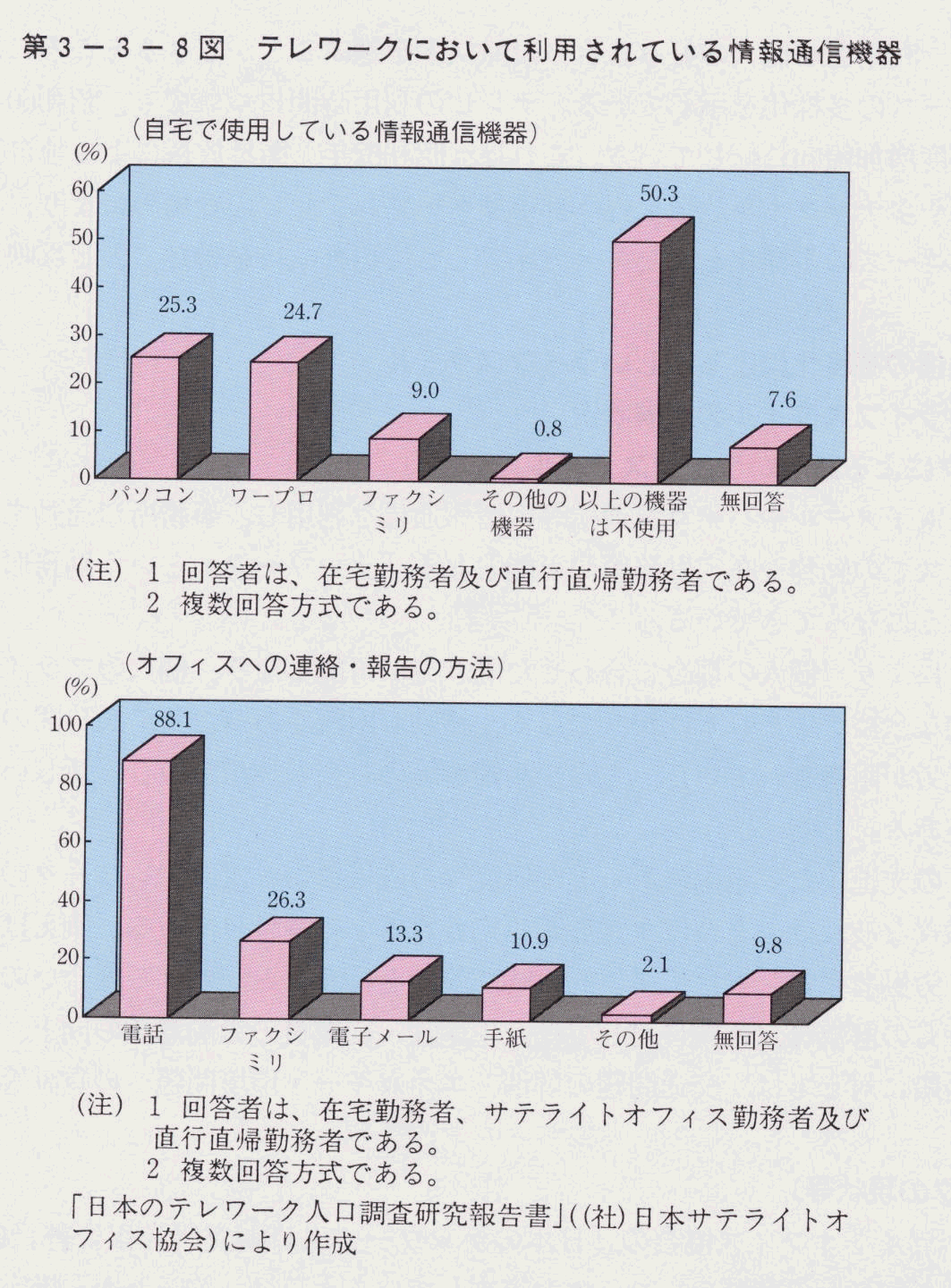 3-3-8} e[NɂėpĂʐM@