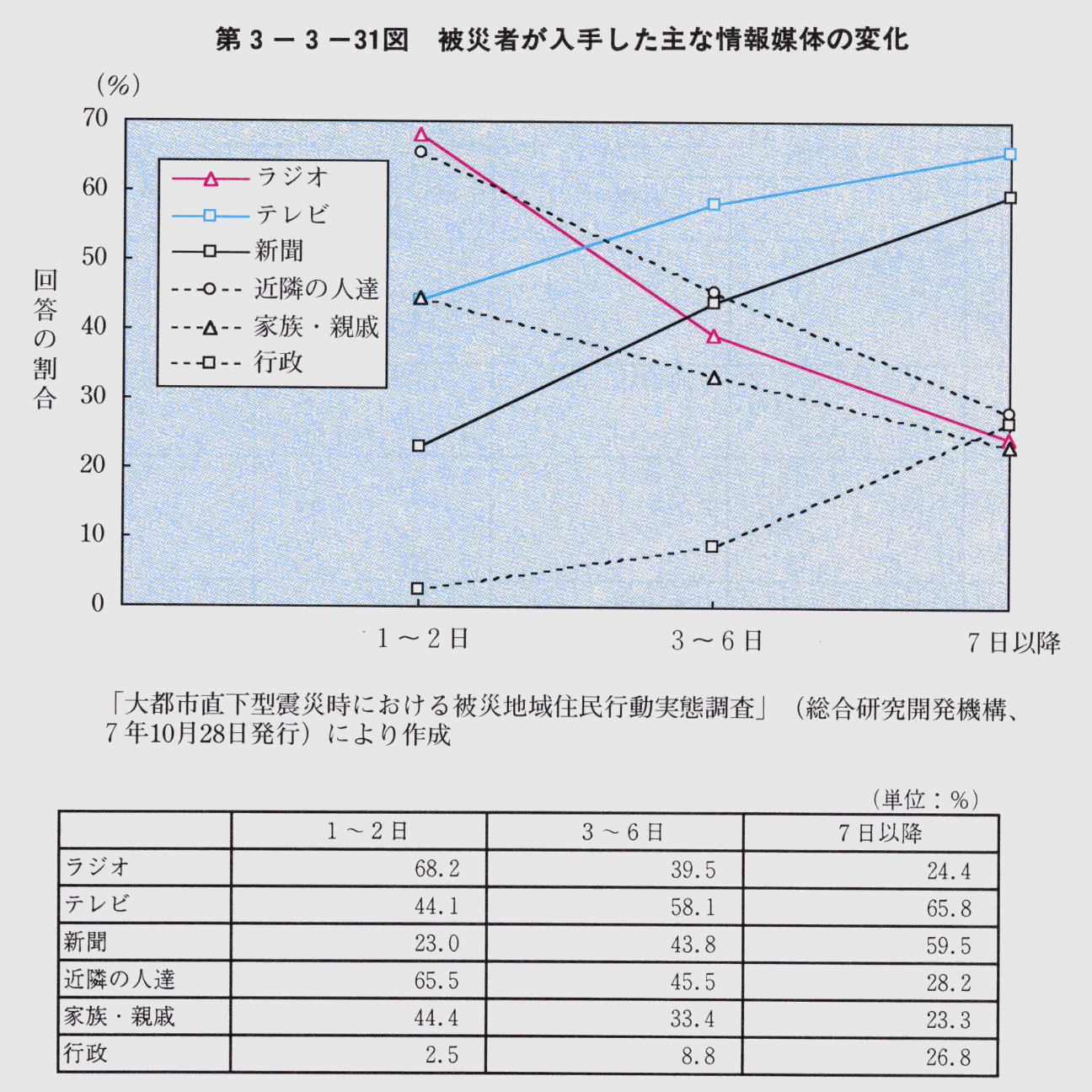 3-3-31} Ў҂肵ȏ}̂̕ω