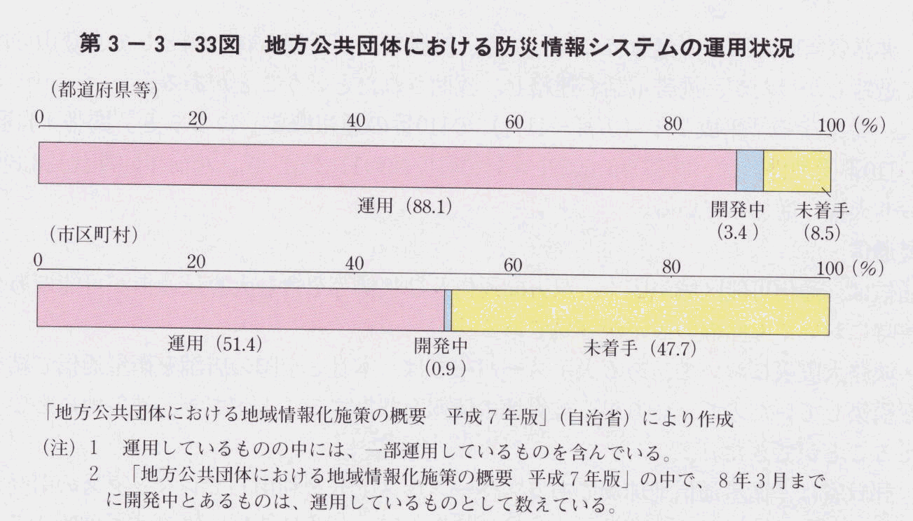 3-3-33} nĉɂhЏVXẻ^p