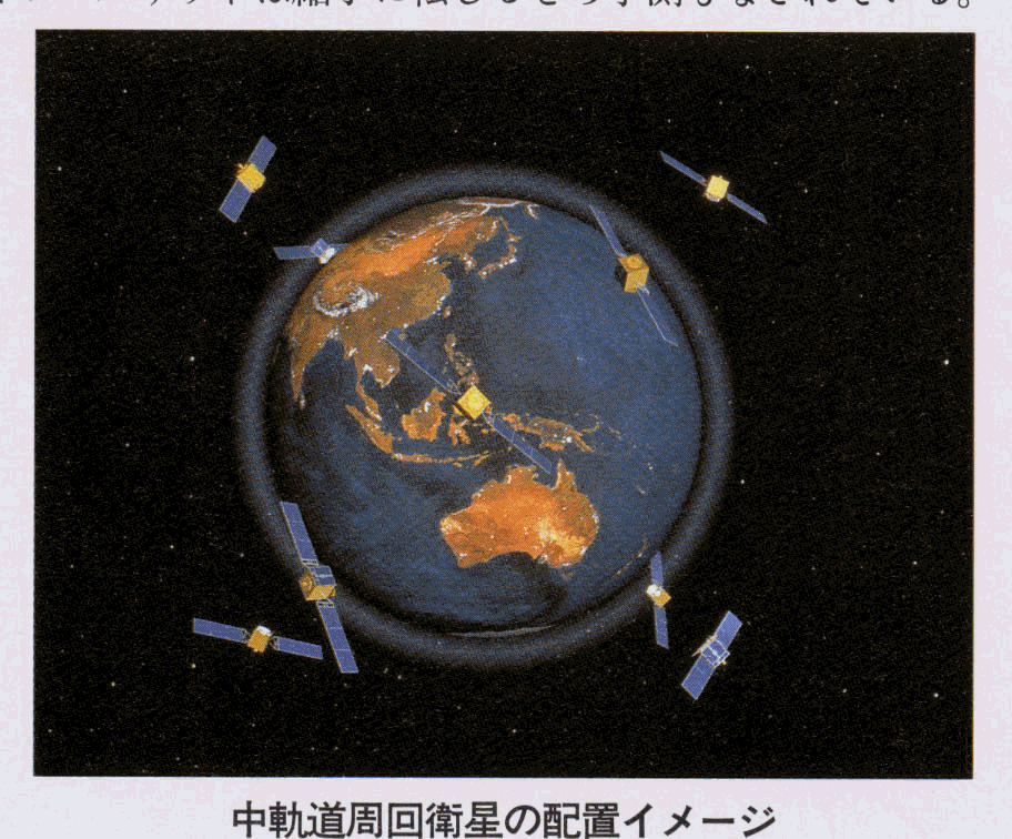 中軌道周回衛星の配置イメージ