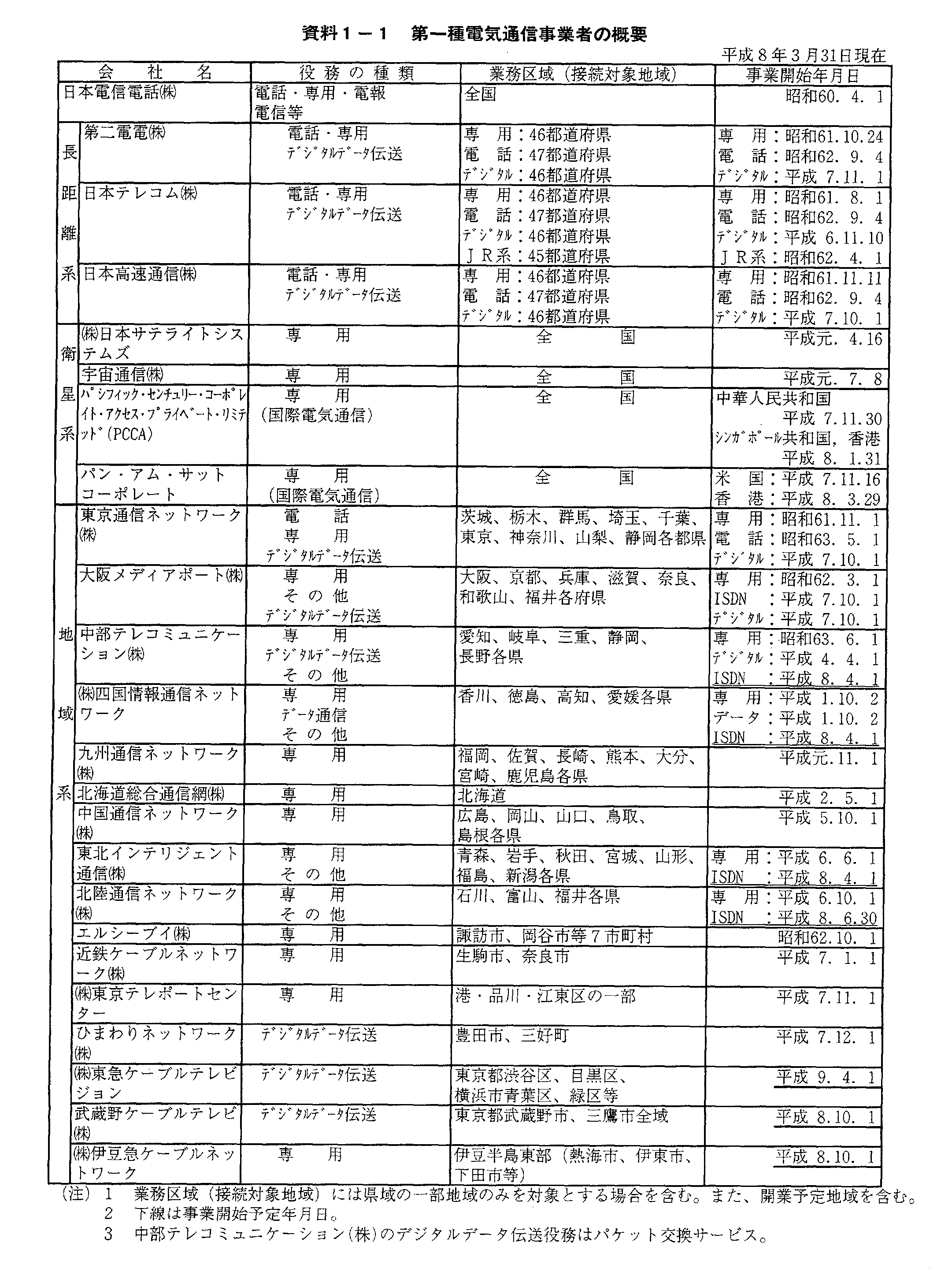 電気通信事業