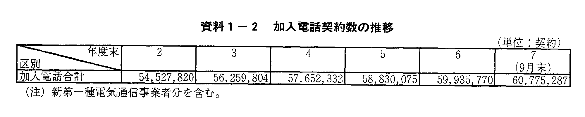 1-2 db_񐔂̐