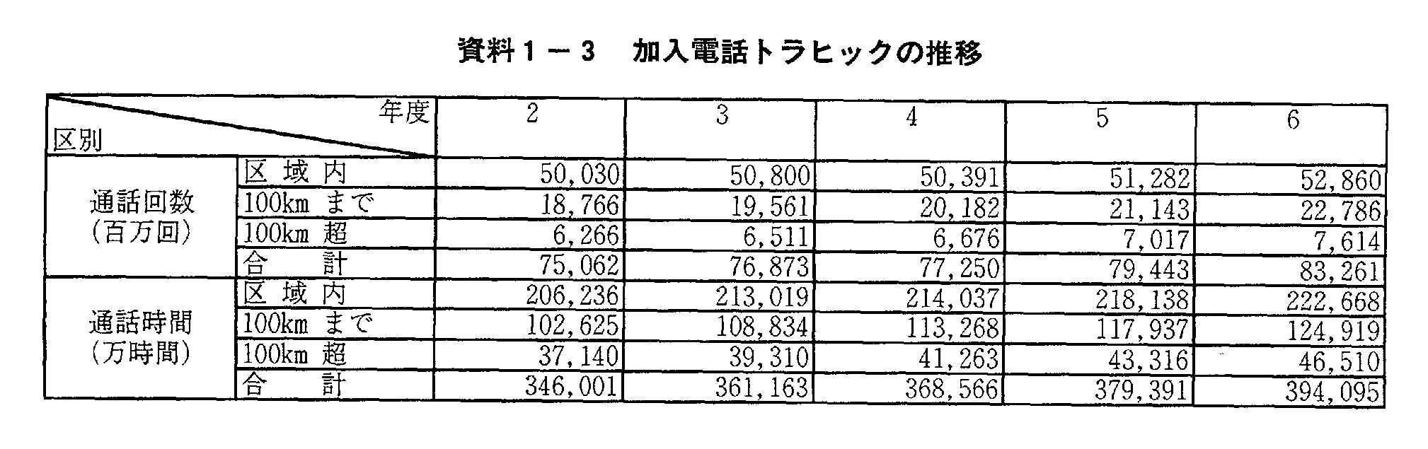 1-3 dbgqbN̐
