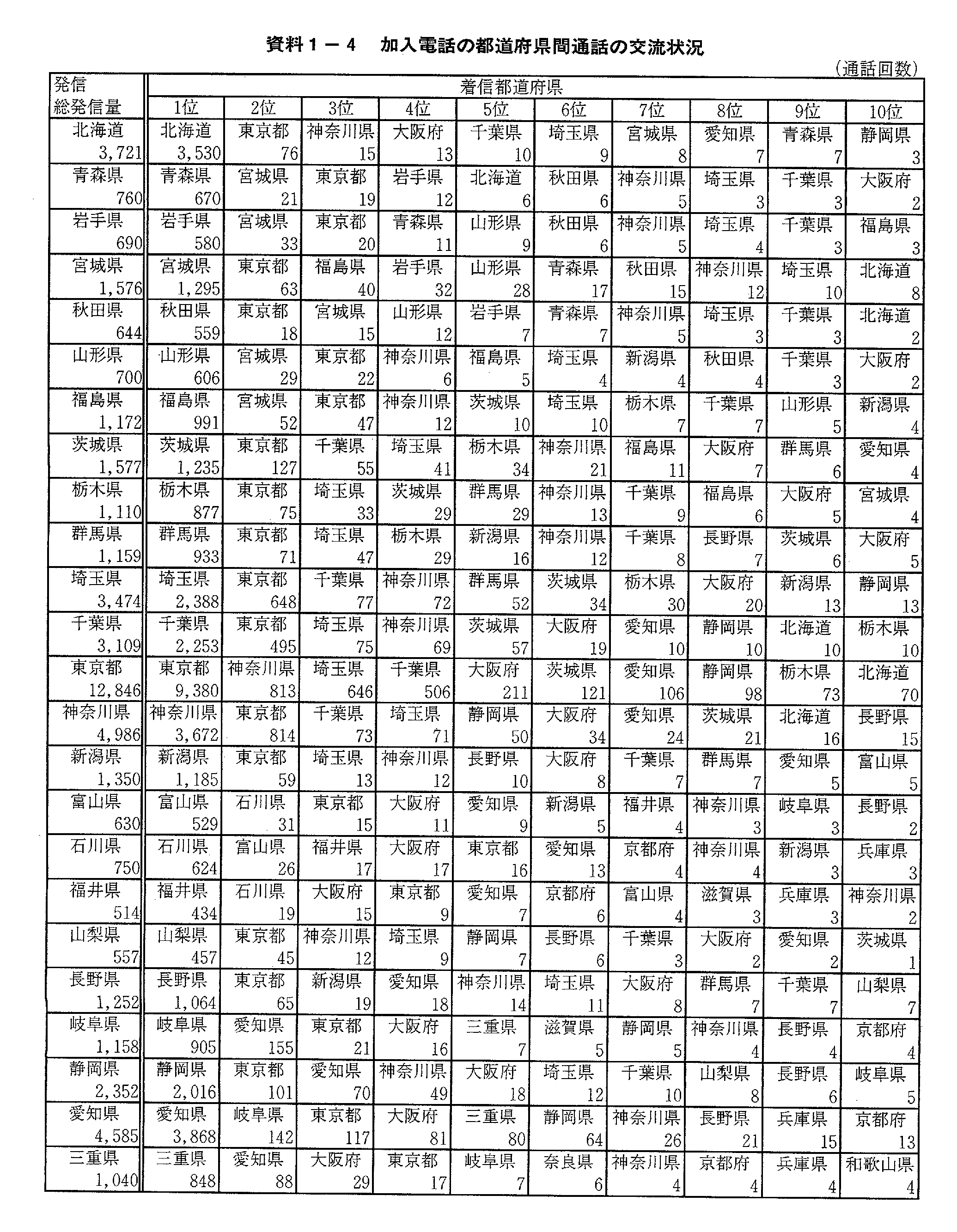 1-4 db̓s{Ԓʘb̌𗬏(1)
