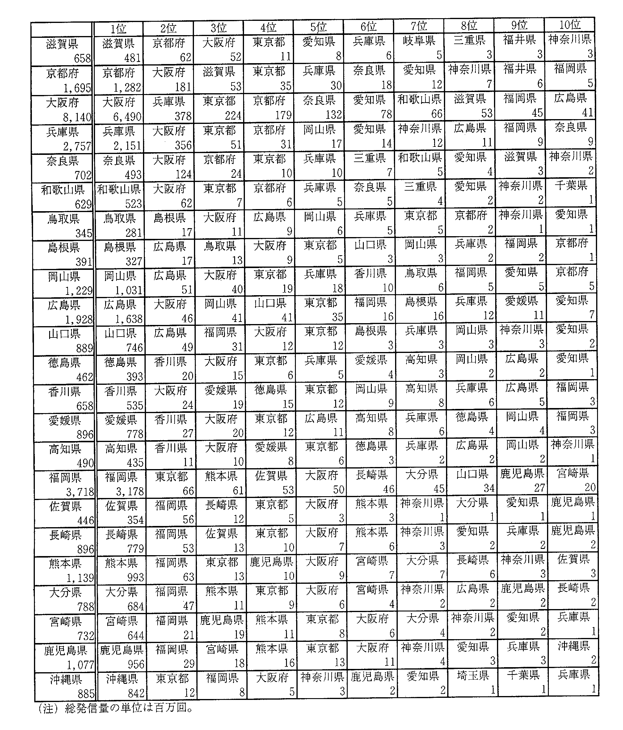 1-4 db̓s{Ԓʘb̌𗬏(2)