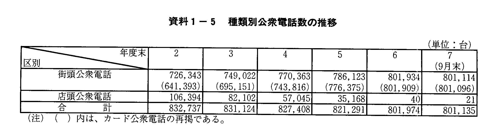 1-5 ޕʌOdb̐