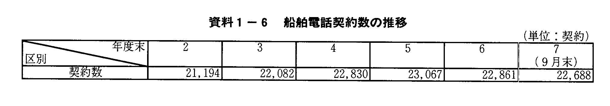 1-6 Ddb_񐔂̐