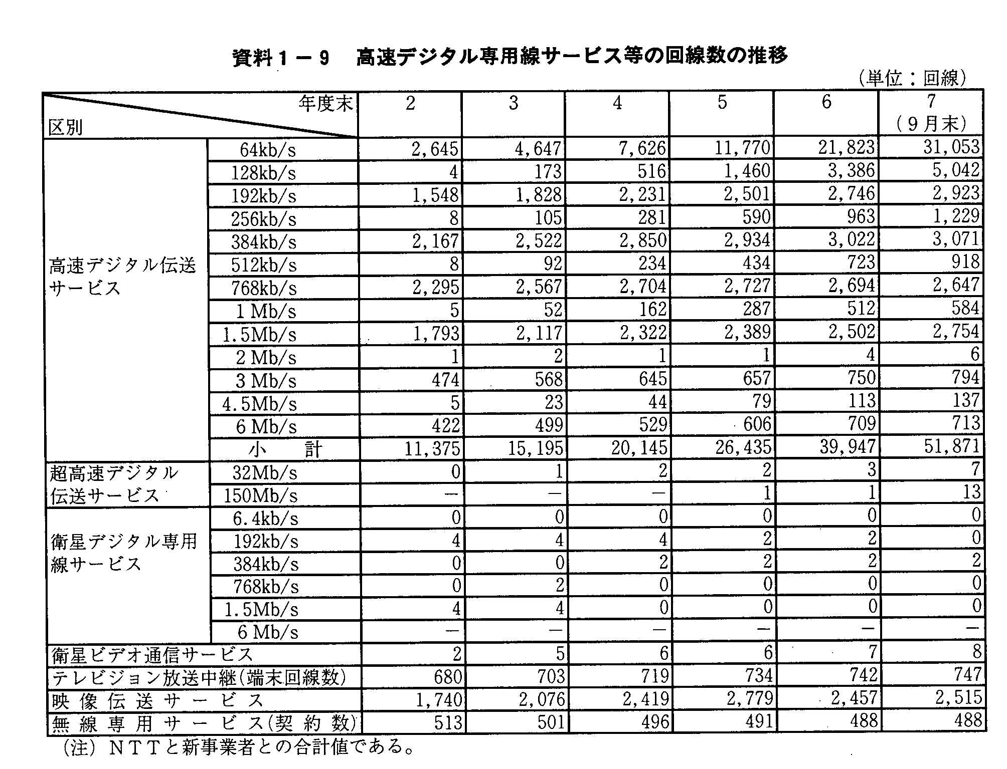 1-9 fW^pT[rX̉̐