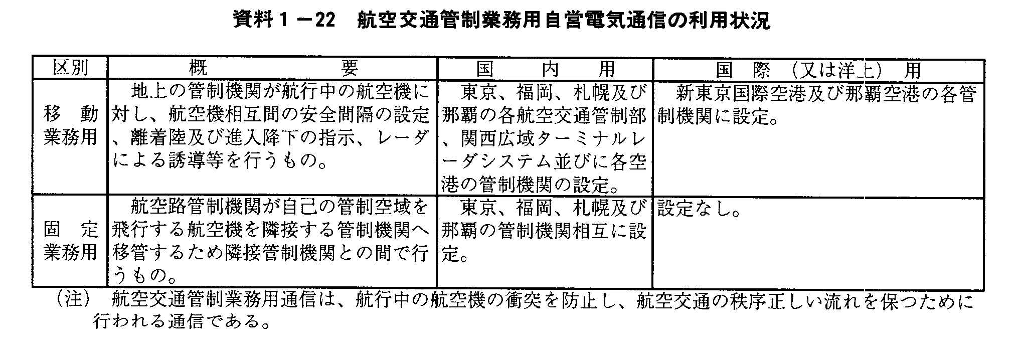 1-22 qʊǐƖpcdCʐM̗p