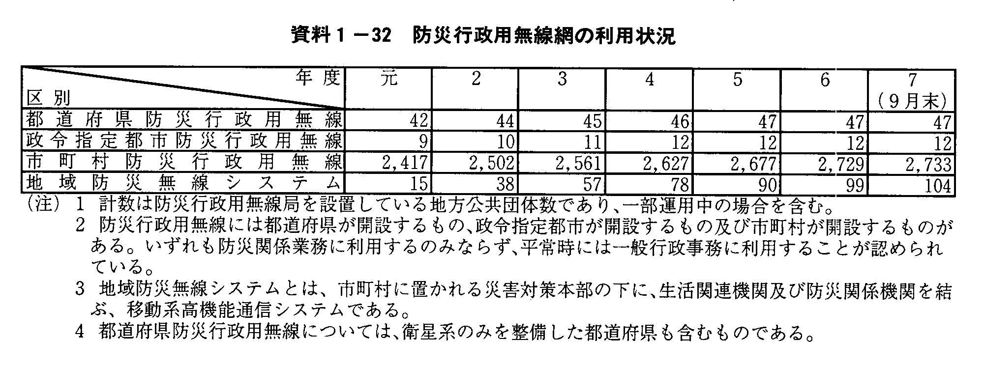 1-32 hЍspԂ̗p