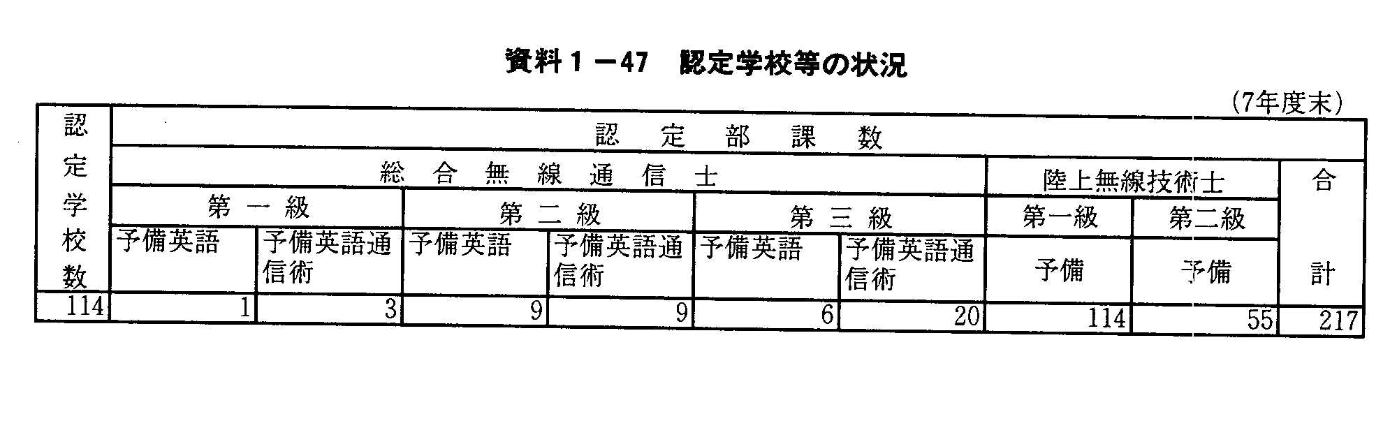 1-47 FwZ̏(7Nx)