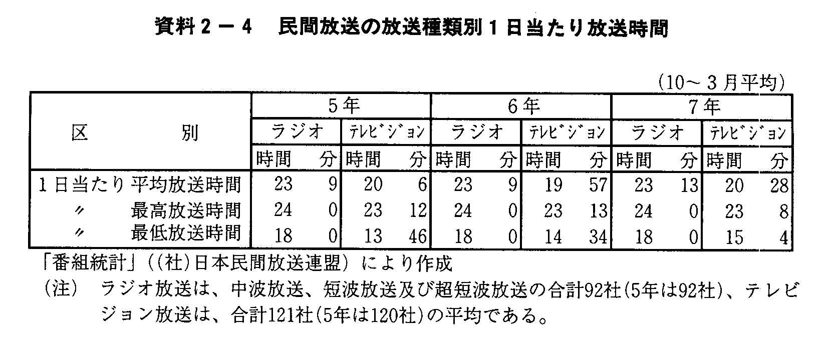 2-4 ԕ̕ޕ1(10`3)