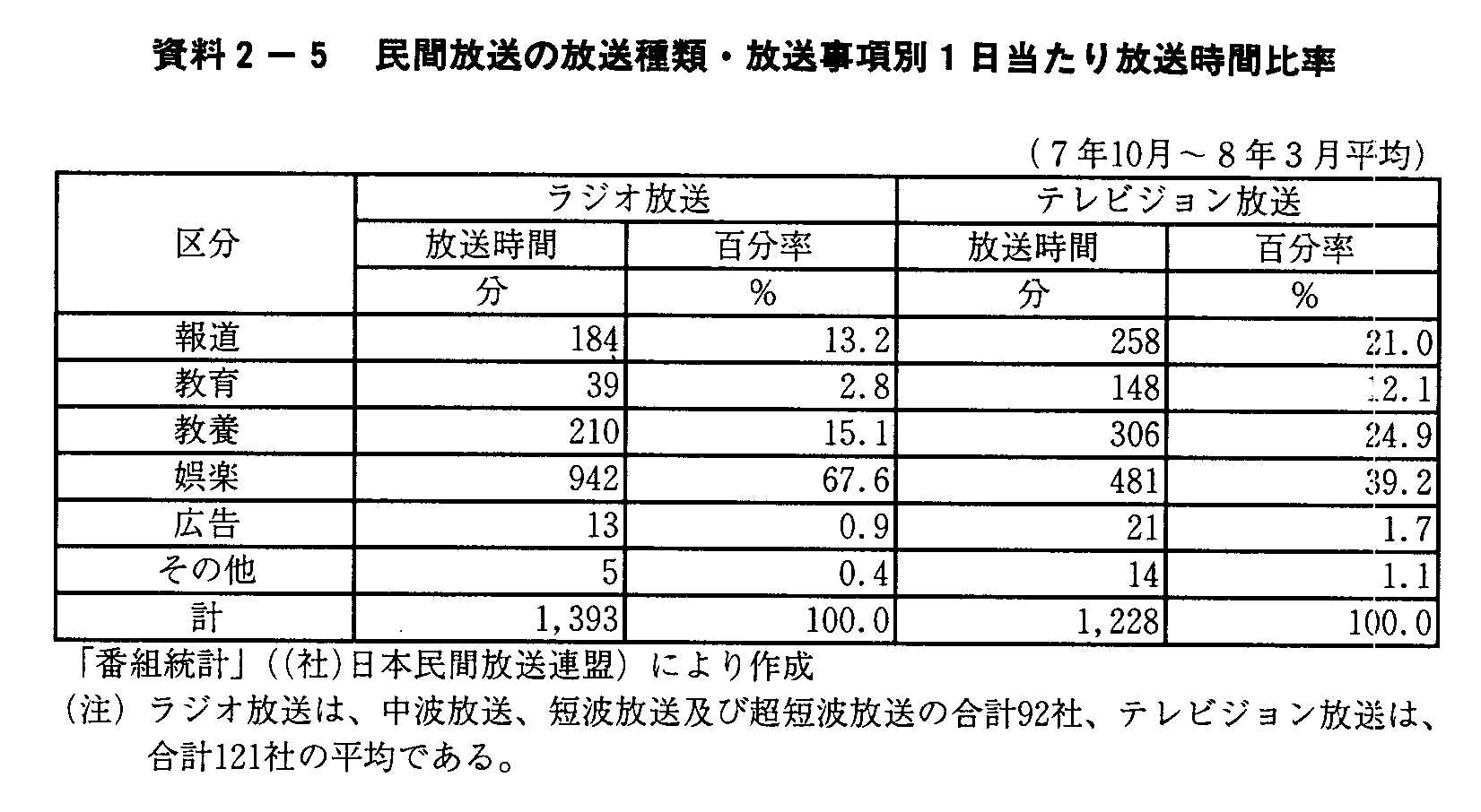 2-5 ԕ̕ށE1Ԕ䗦(7N10`8N3)