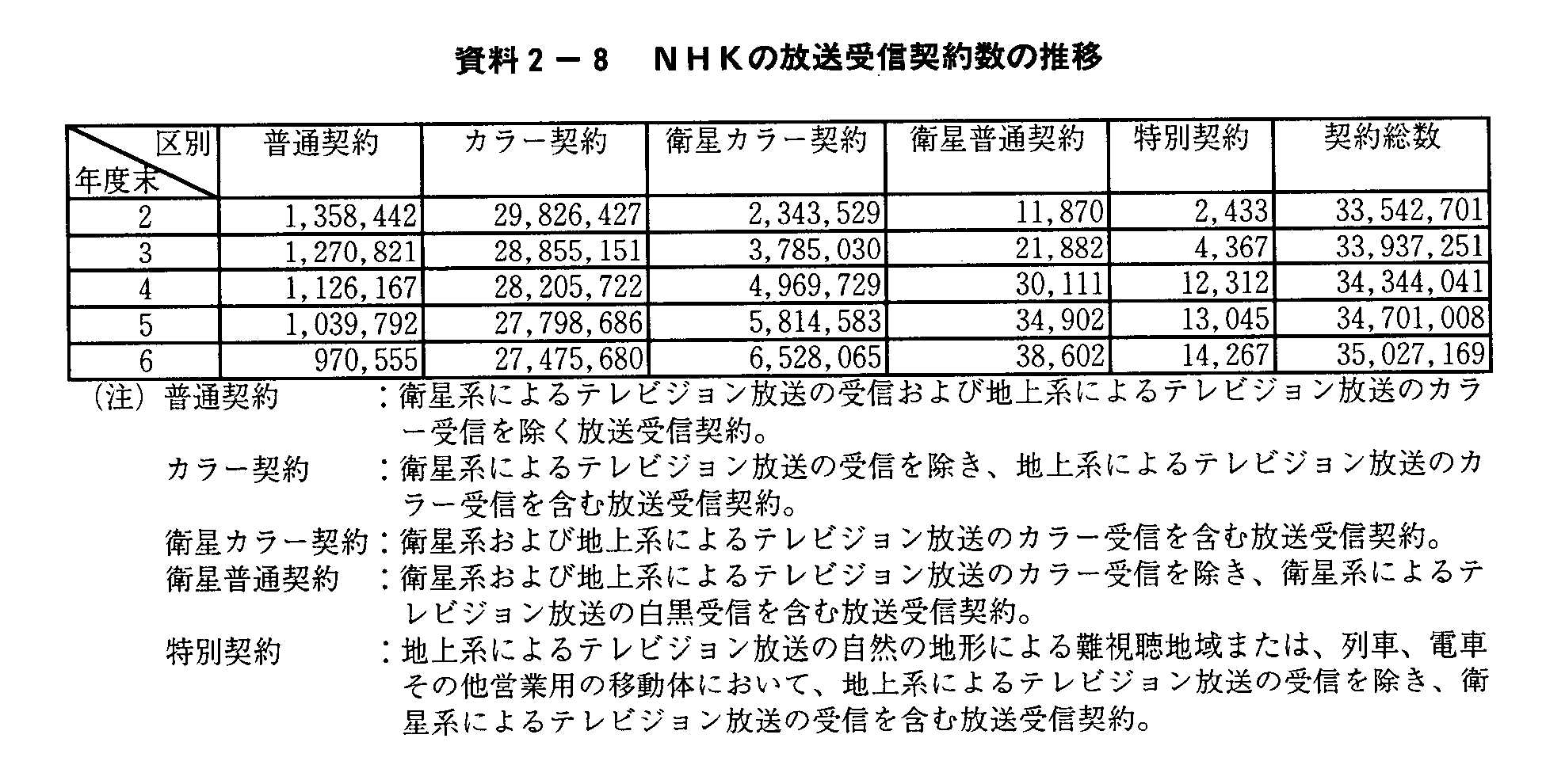 2-8 NHK̕M_񐔂̐