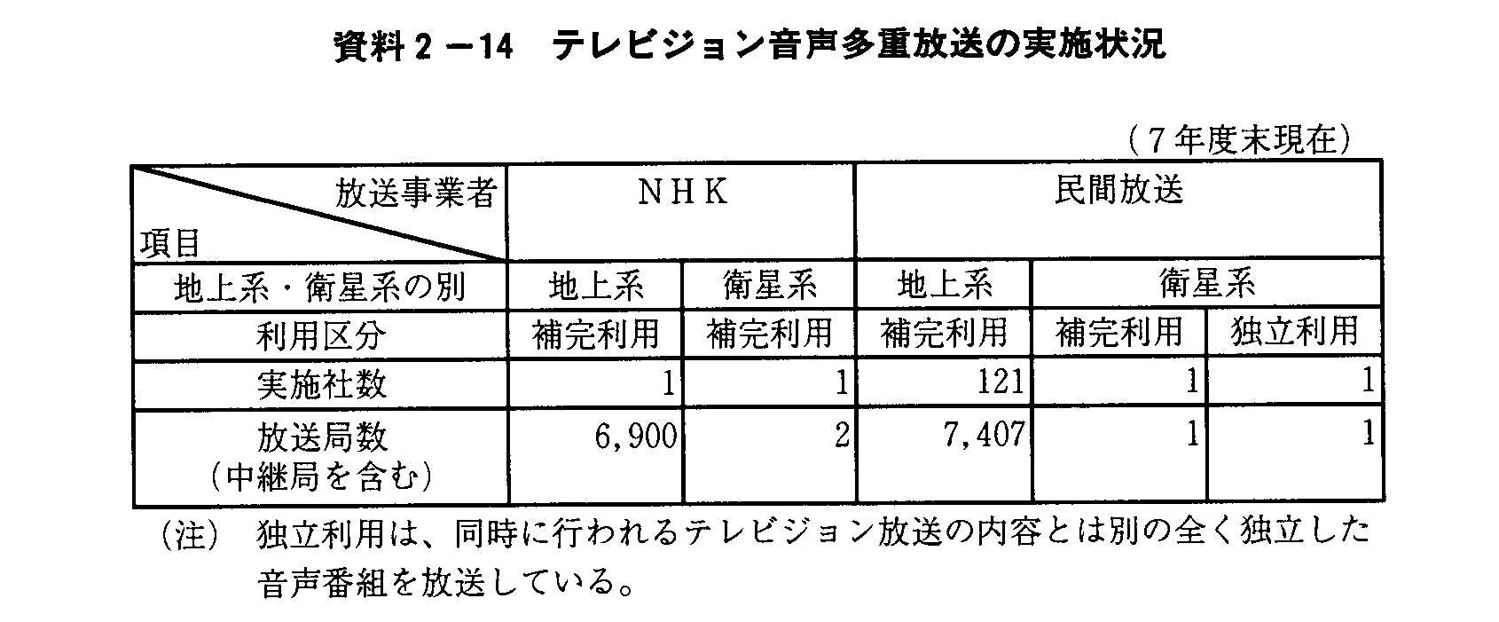 2-14 erWd̎{(7Nx)