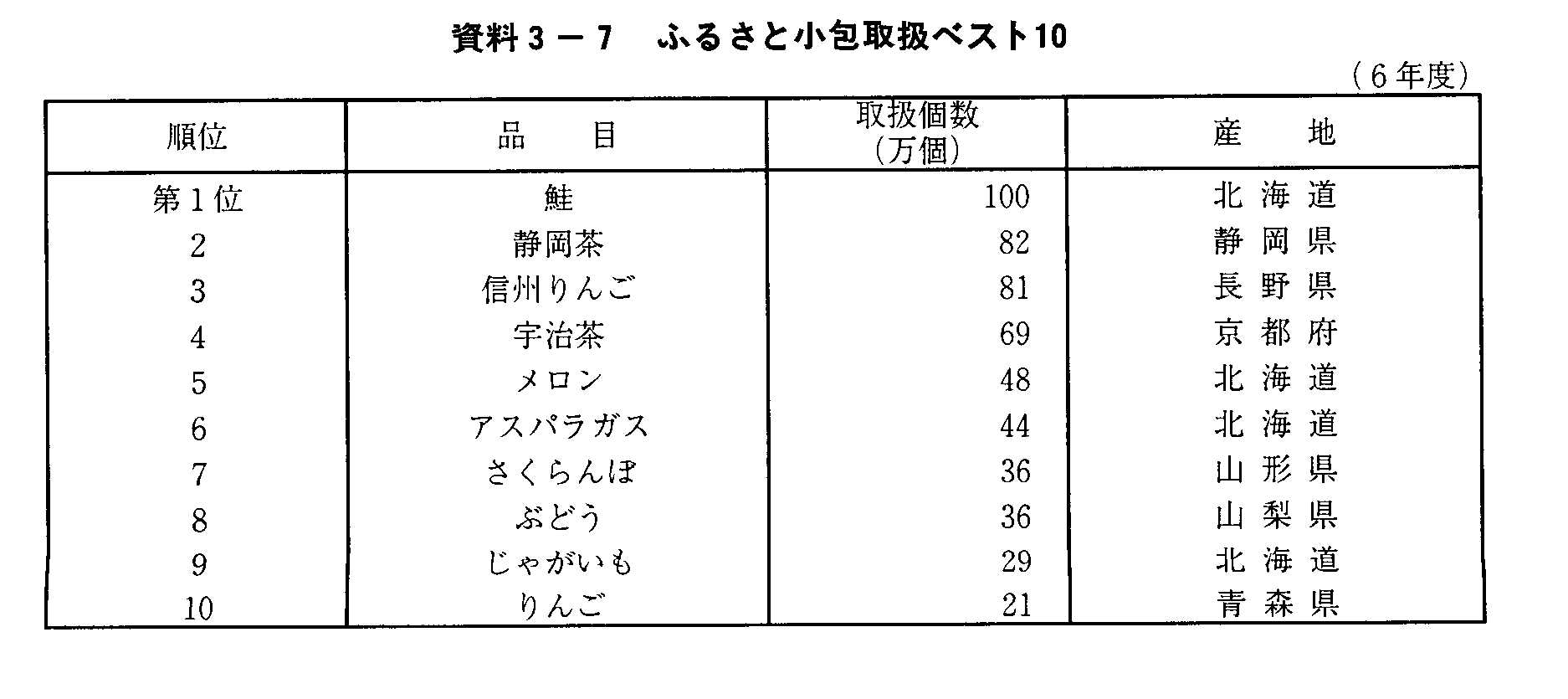 3-7 ӂ邳Ə戵xXg10(6Nx)