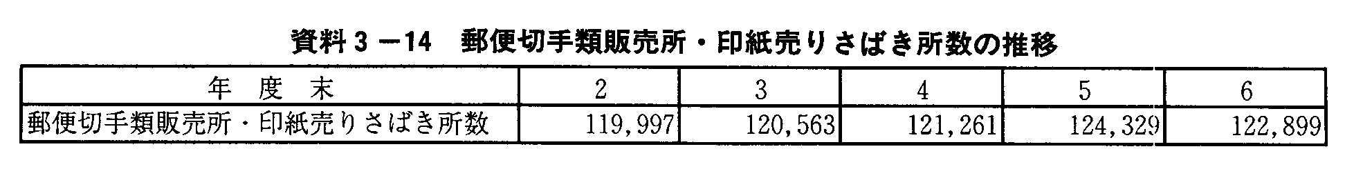 3-14 X֐؎ޔ̔E󎆔肳΂̐