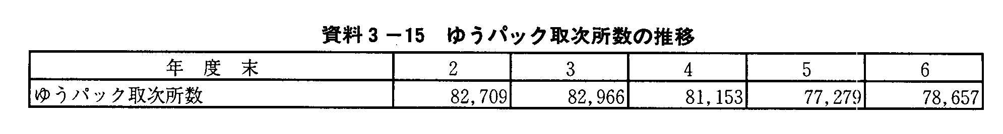 3-15 䂤pbN掟̐