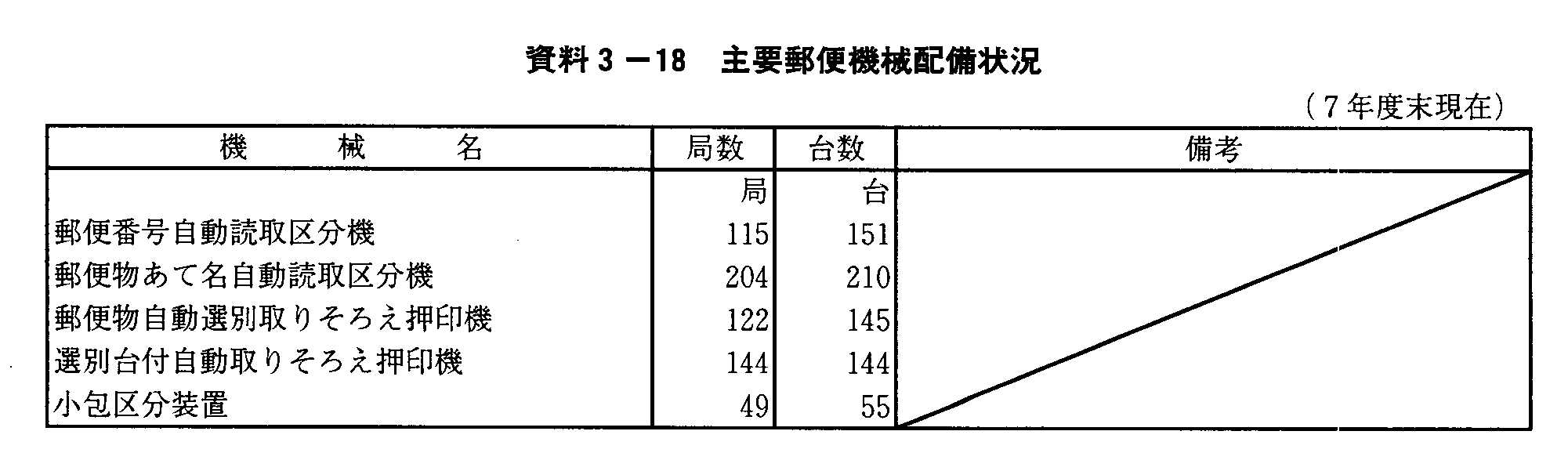 3-18 vX֋@Bz(7Nx)