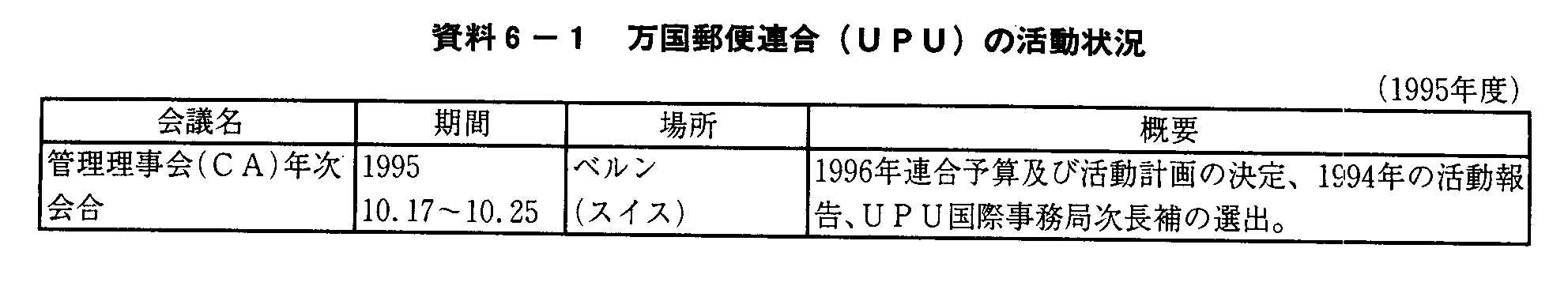 6-1 X֘A(UPU)̊(1995Nx)