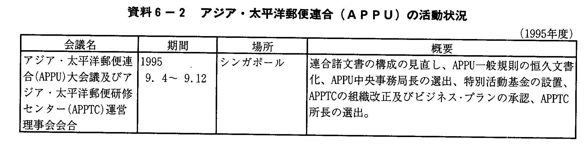 6-2 AWAEmX֘A(APPU)̊(1995Nx)