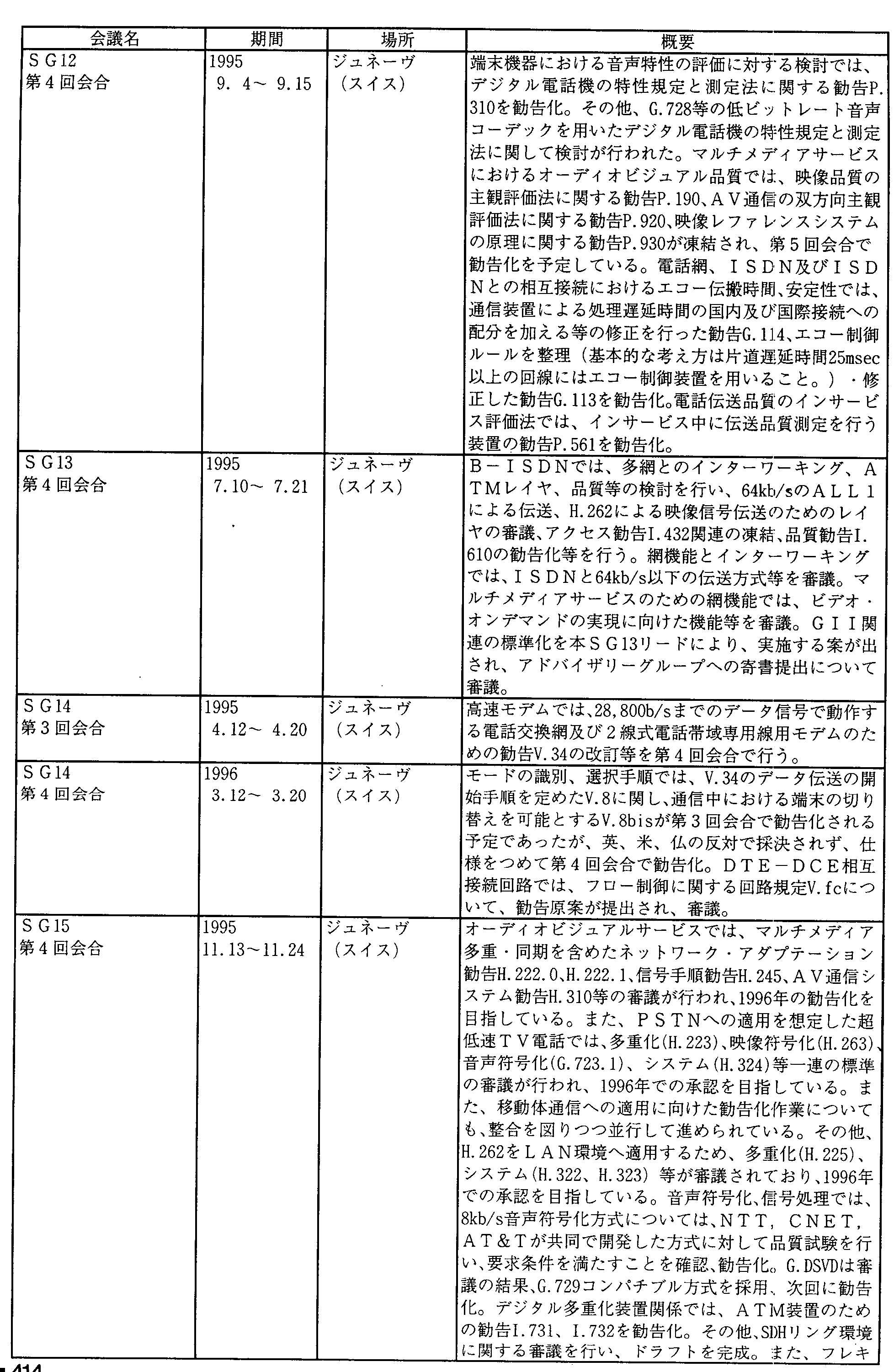 6-5 1TUdCʐMW(ITU-T)̊(1995N)(3)