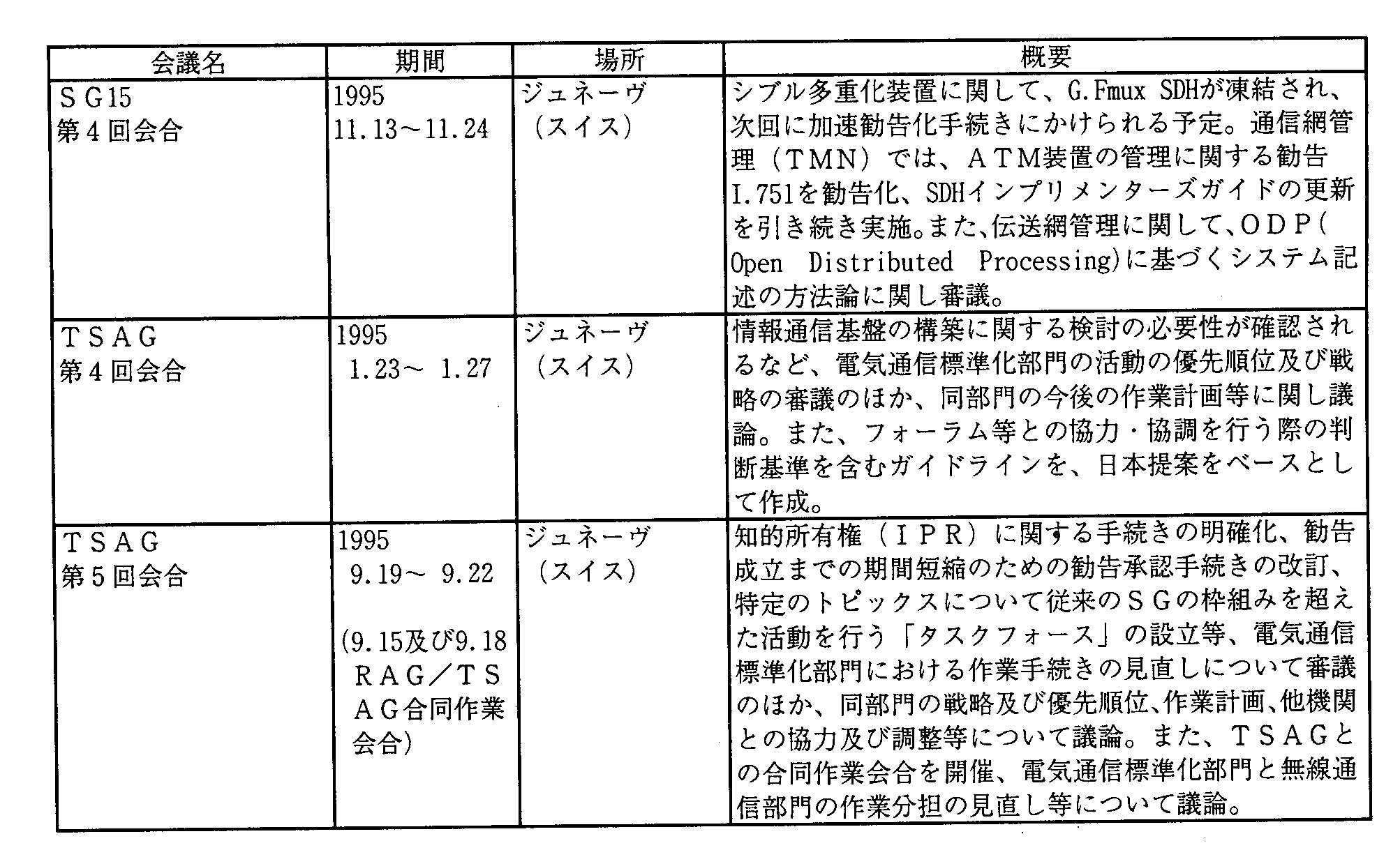 6-5 1TUdCʐMW(ITU-T)̊(1995N)(4)