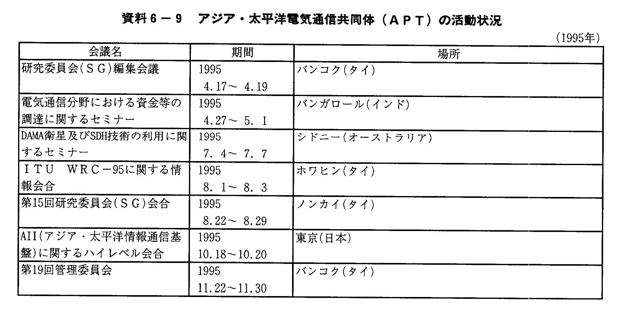 6-9 AWAEmdCʐM(APT)̊(1995N) 