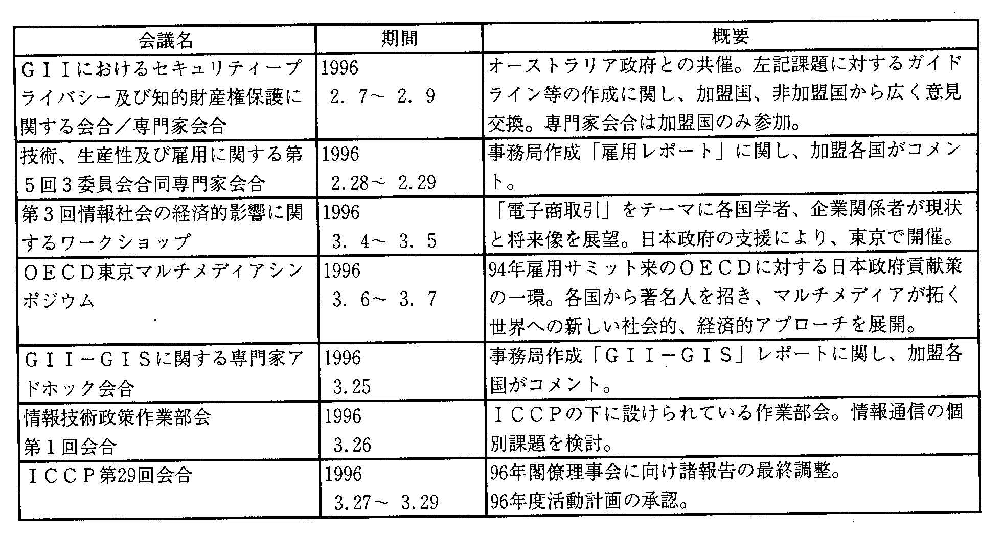 6-14 oϋ͊J@\(OECD)̏ERs[^EʐM(ICCP)ψ̎v(1995N)(2)