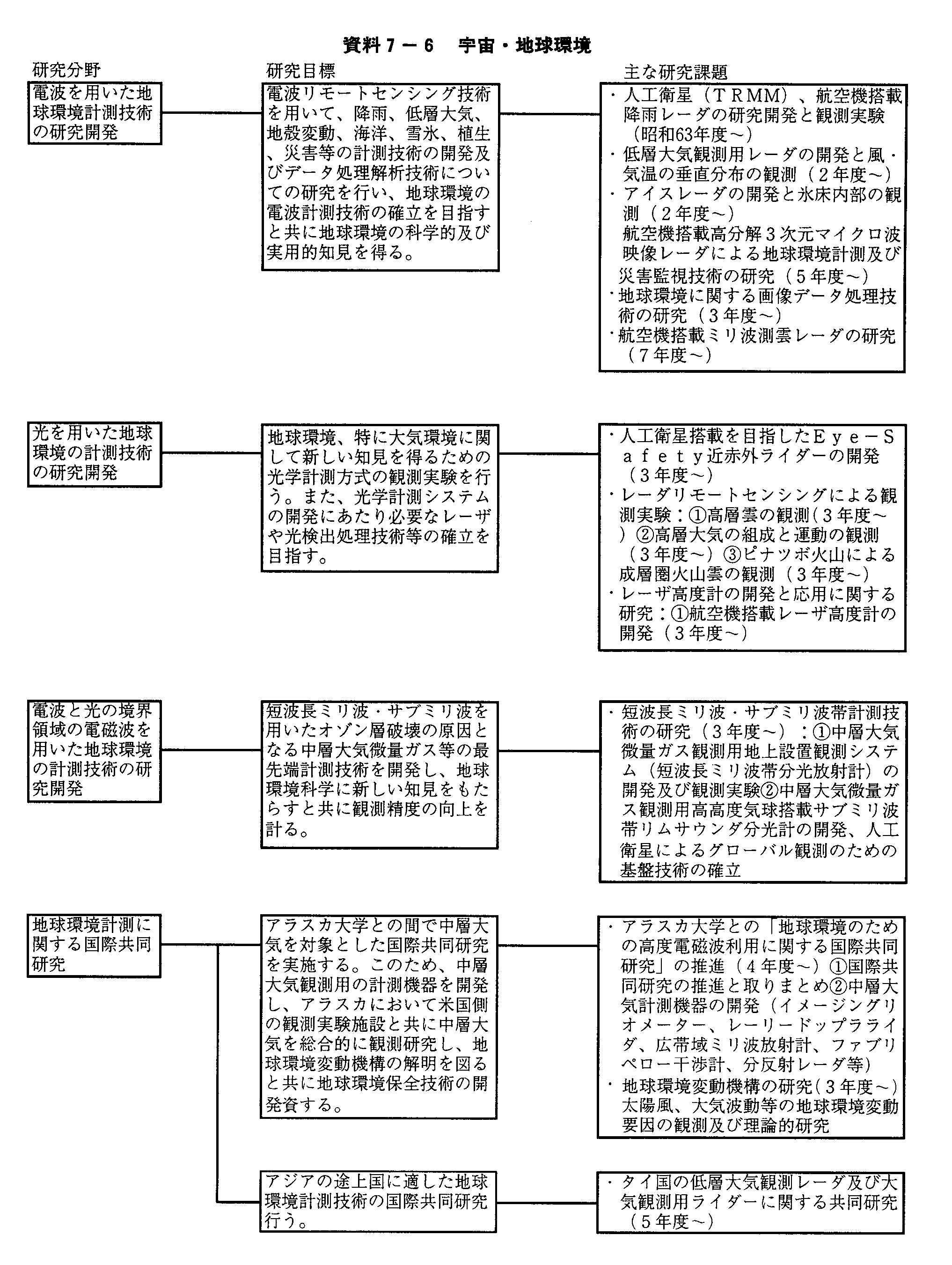 7-6 FEn(1)