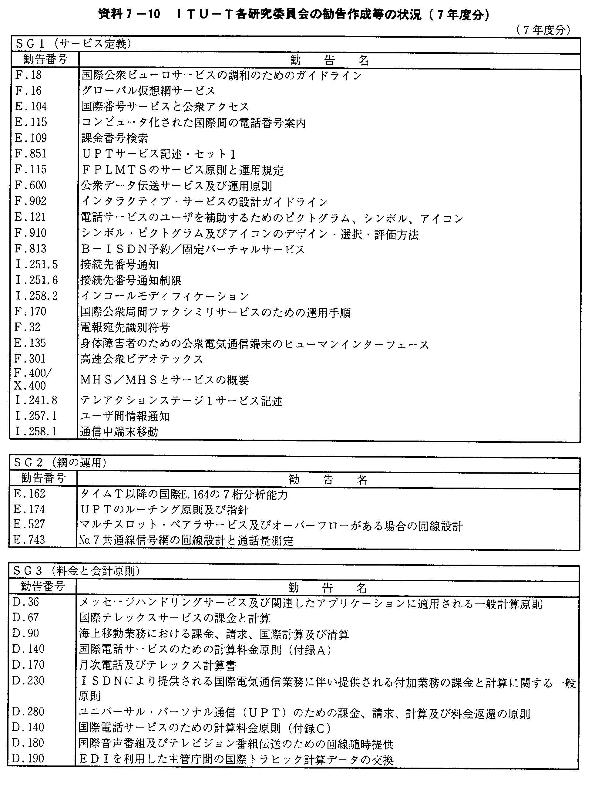 7-10 ITU-Teψ̊쐬̏(7Nx)(1)