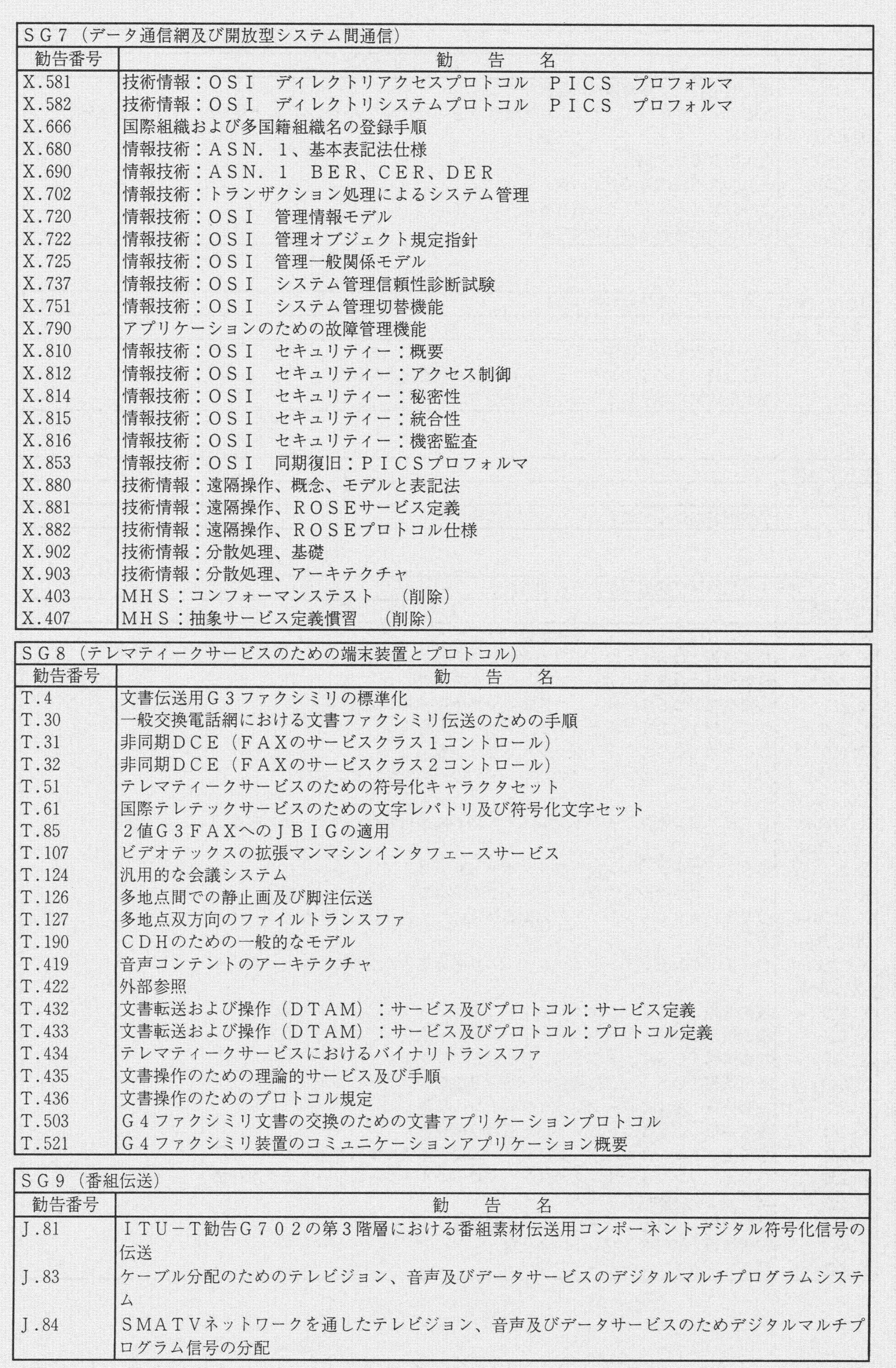 7-10 ITU-Teψ̊쐬̏(7Nx)(2)